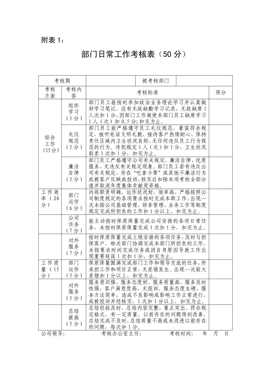 公司综合考核管理办法(1)_第5页