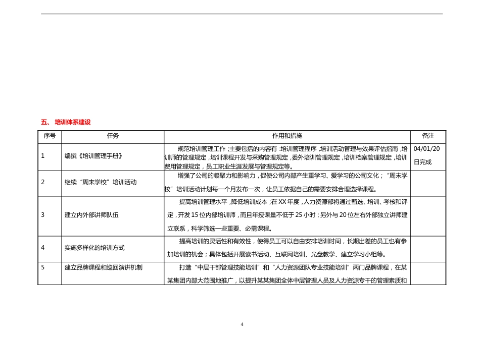 集团公司年度培训工作计划_第4页