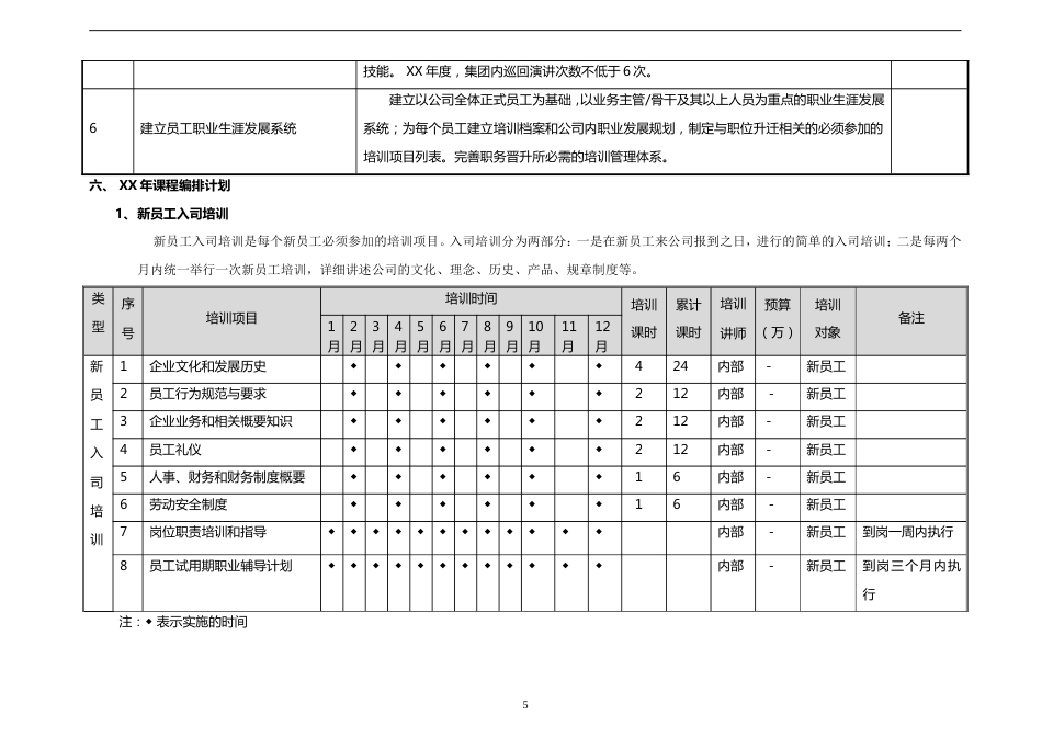 集团公司年度培训工作计划_第5页