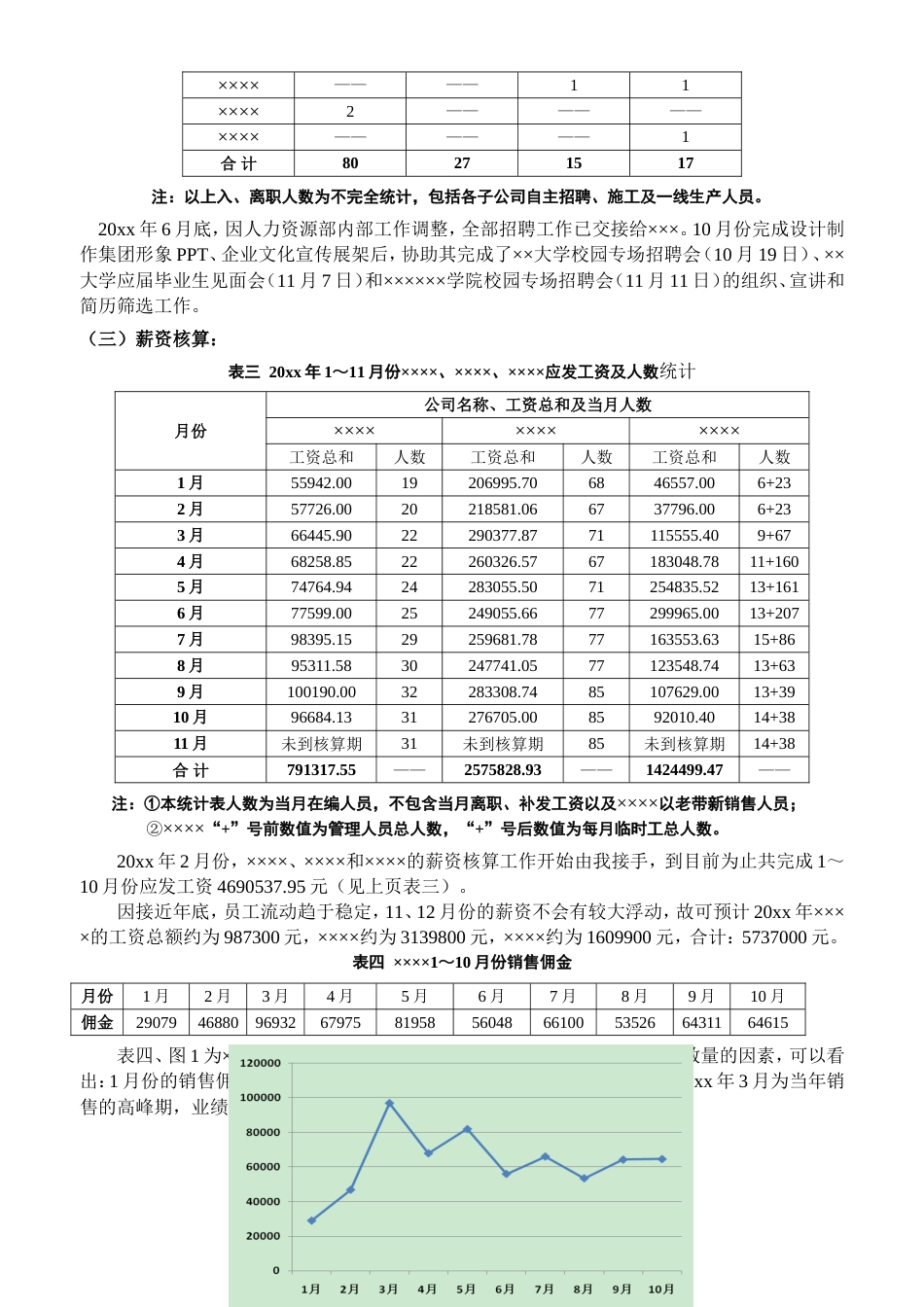 今年工作总结及明年年工作计划（多图表）_第2页