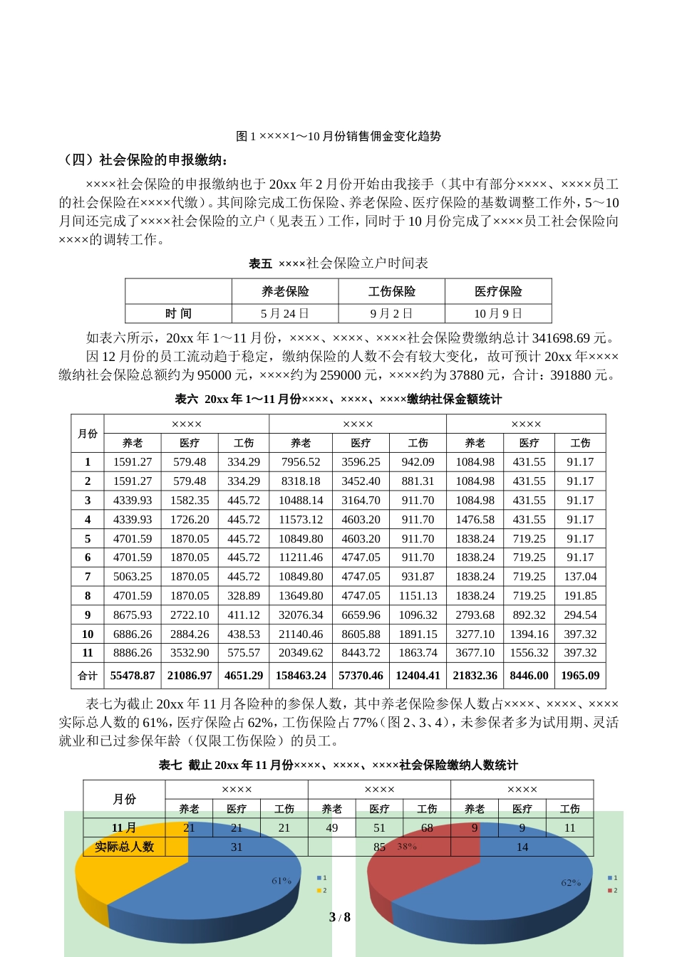 今年工作总结及明年年工作计划（多图表）_第3页