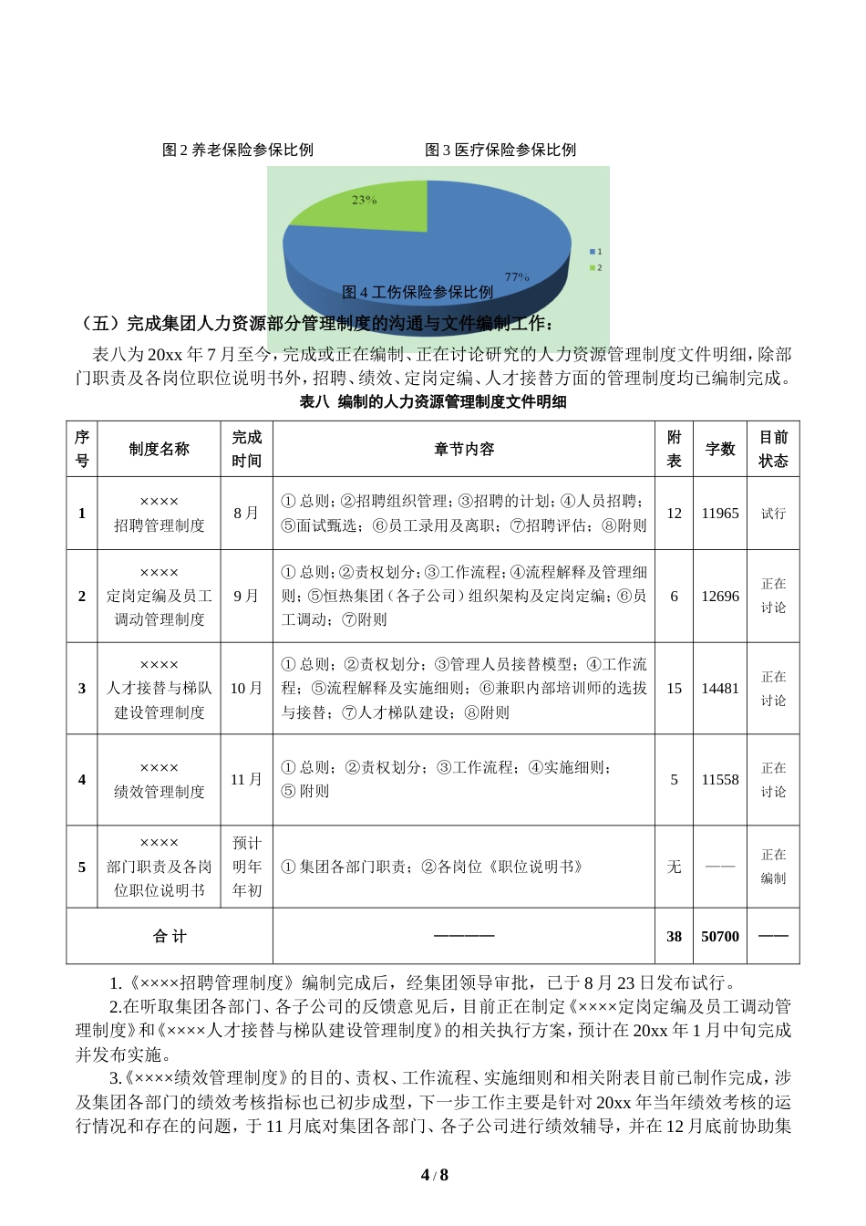 今年工作总结及明年年工作计划（多图表）_第4页