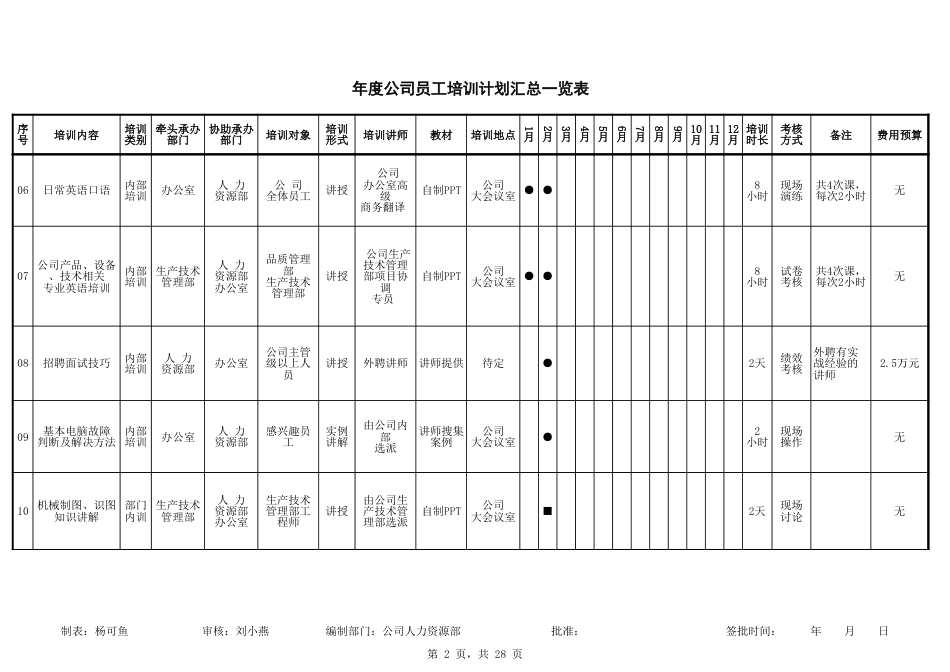 年度公司员工培训计划表_第2页