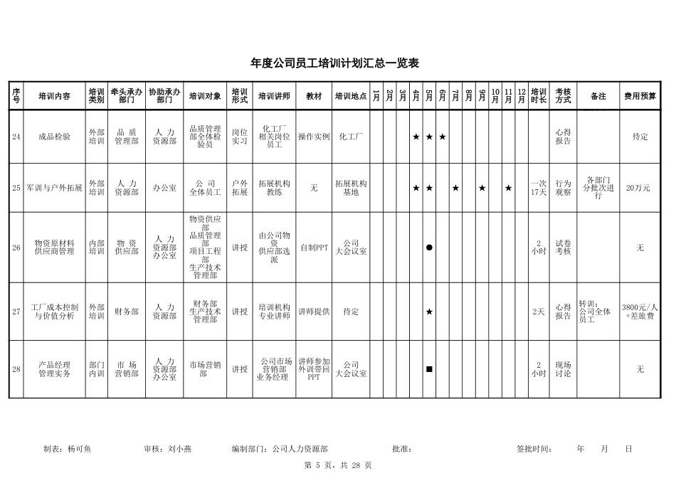 年度公司员工培训计划表_第5页