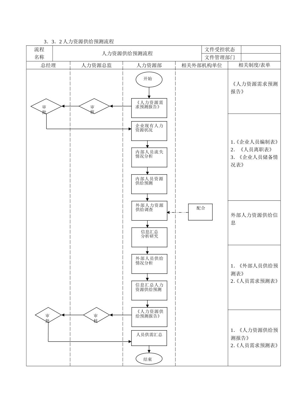 企业人力资源招聘流程大全_第2页