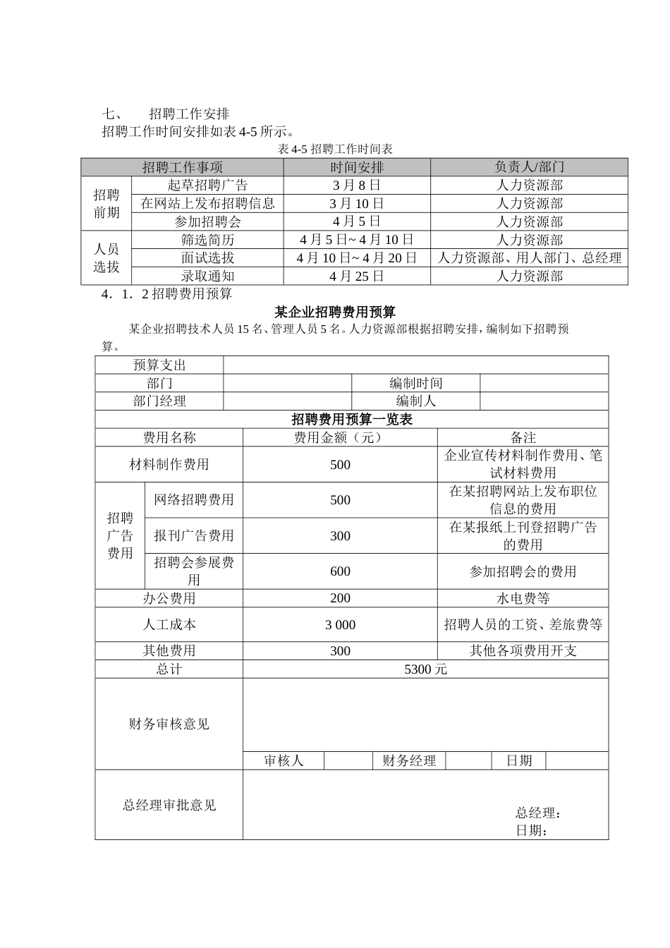 企业人力资源招聘流程大全_第4页