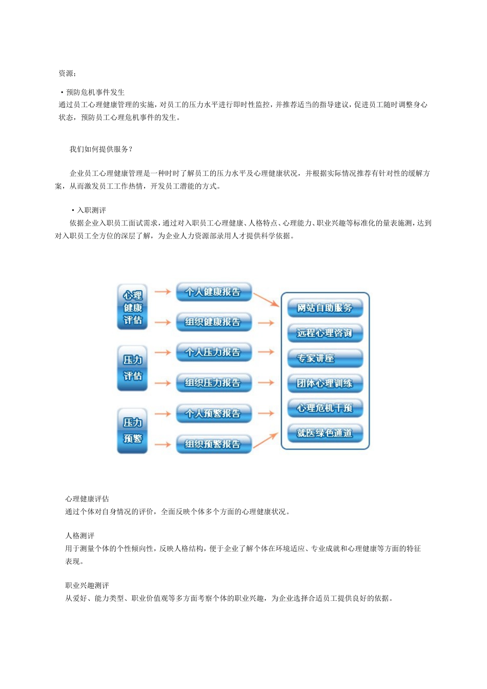 企业员工心理健康管理_第2页