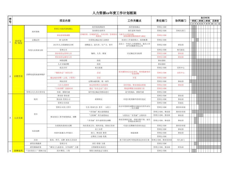 人力资源部年度工作计划及行动步骤_第1页