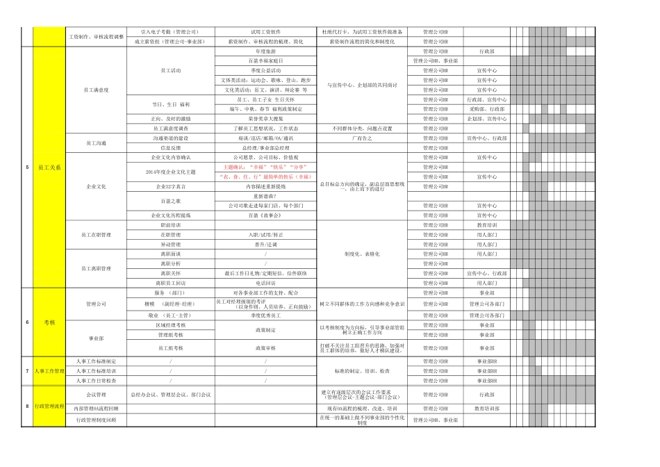 人力资源部年度工作计划及行动步骤_第2页