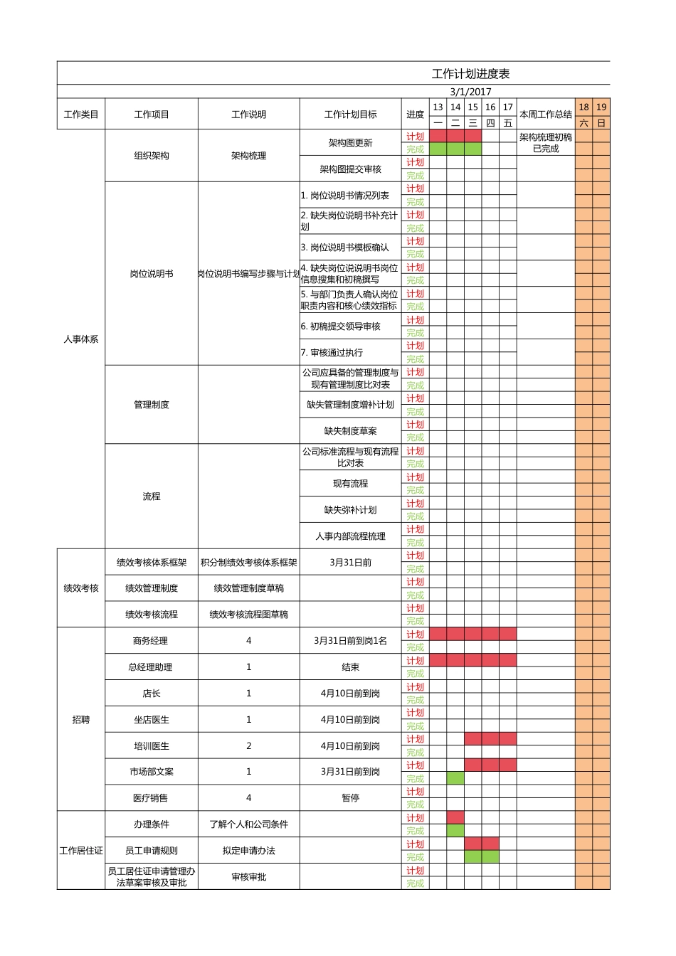 人力资源工作计划进度表_第1页