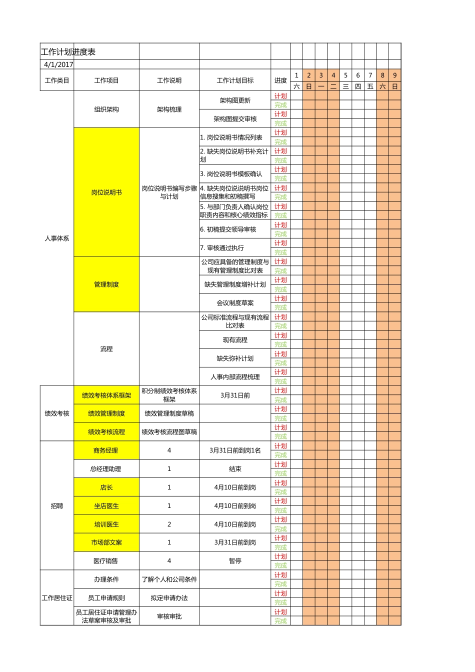 人力资源工作计划进度表_第5页