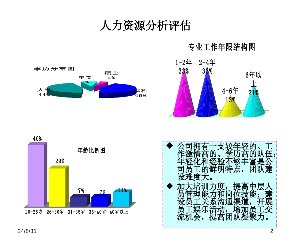 人力资源工作总结及计划_第2页