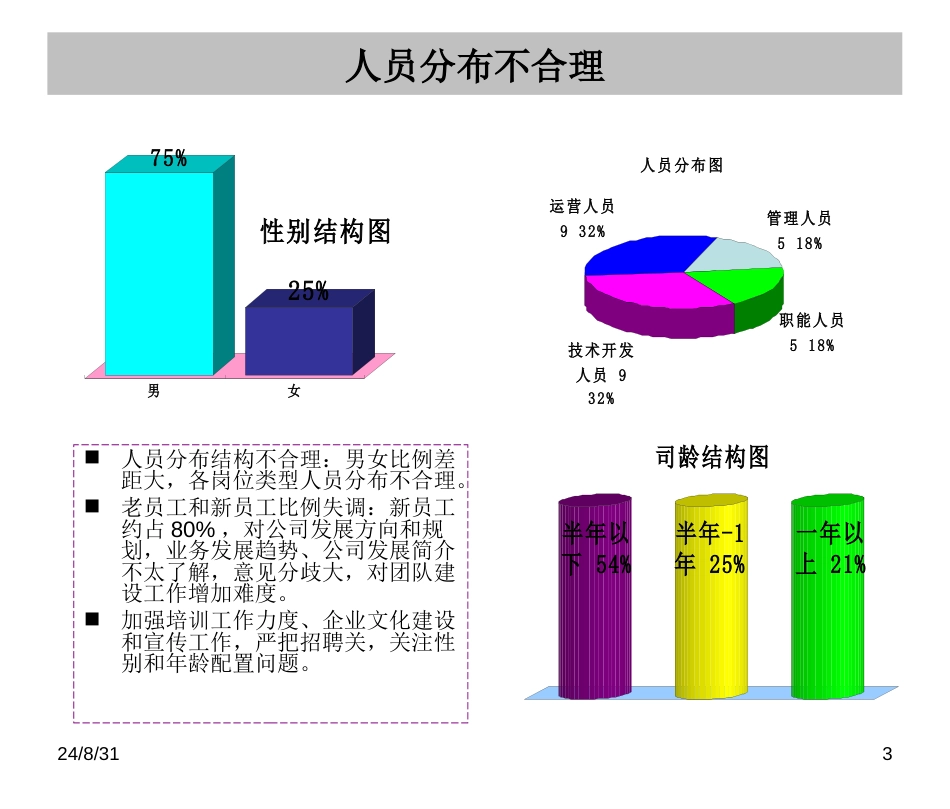 人力资源工作总结及计划_第3页