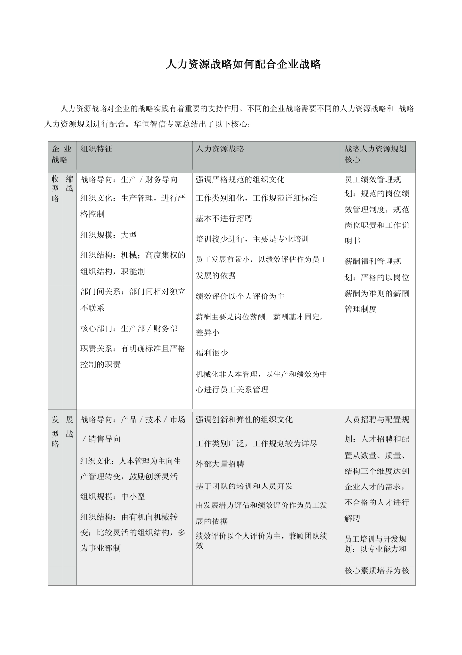 人力资源战略如何配合企业战略_第1页