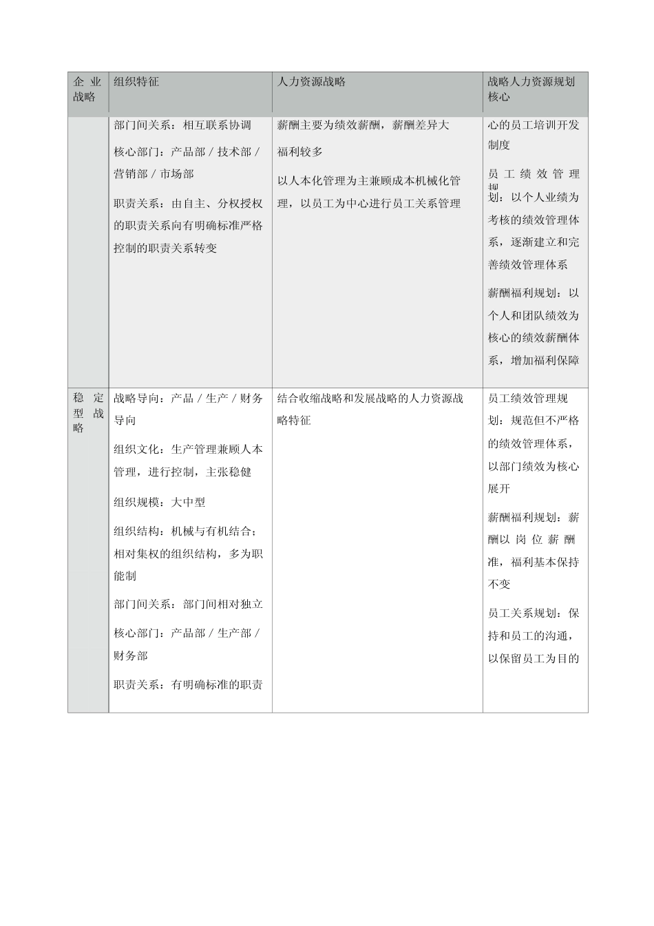 人力资源战略如何配合企业战略_第2页