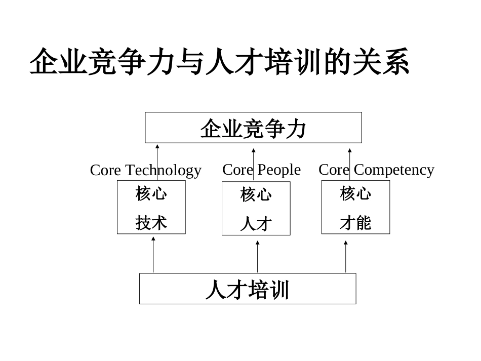 如何设计年度培训计划与预算方案_第3页