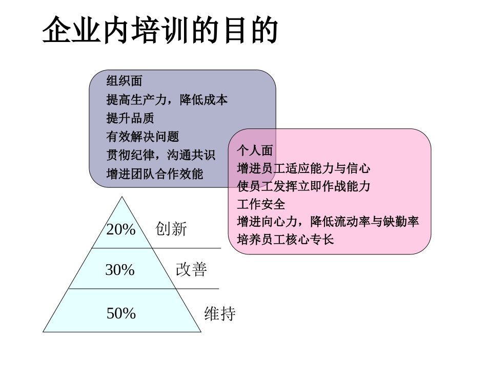 如何设计年度培训计划与预算方案_第5页