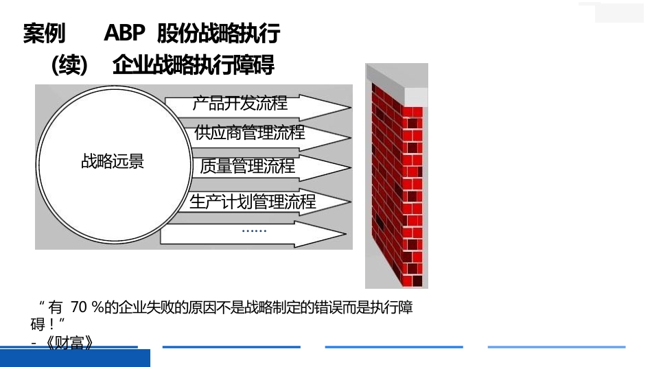 五步法搞定战略绩效实战设计_第4页