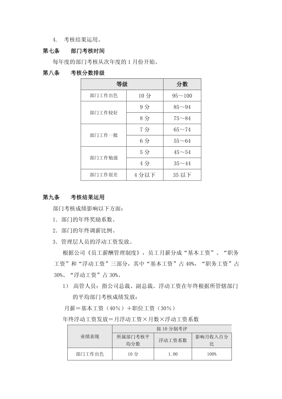 员工考核管理制度_第4页