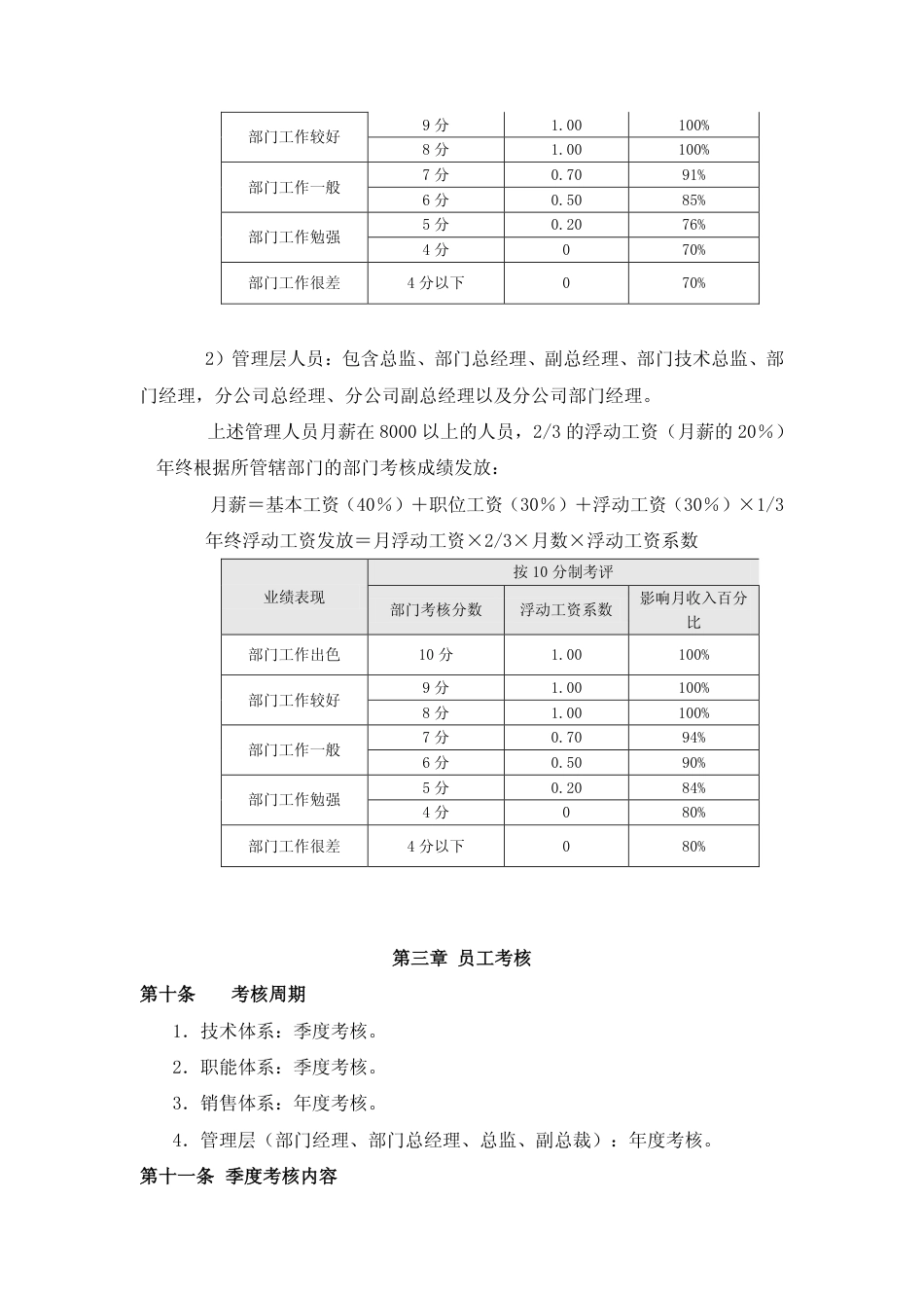 员工考核管理制度_第5页