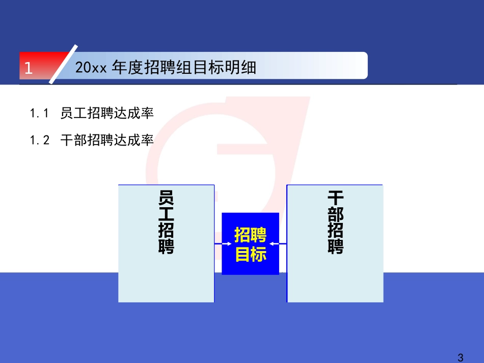 招聘工作总结绝对经典_第3页