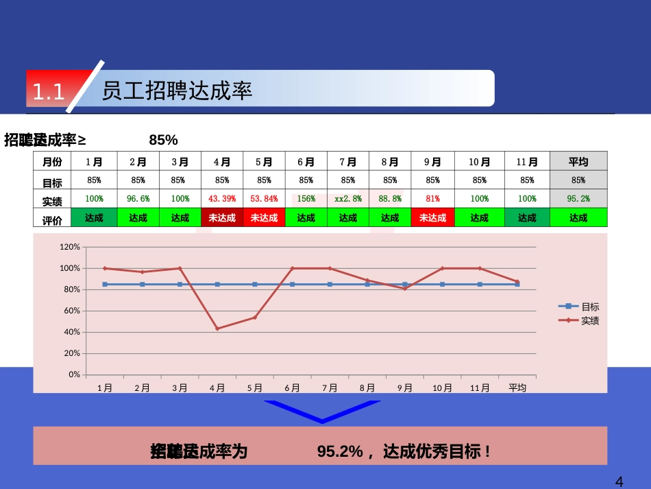 招聘工作总结绝对经典_第4页