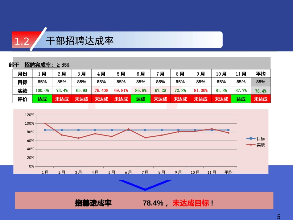 招聘工作总结绝对经典_第5页