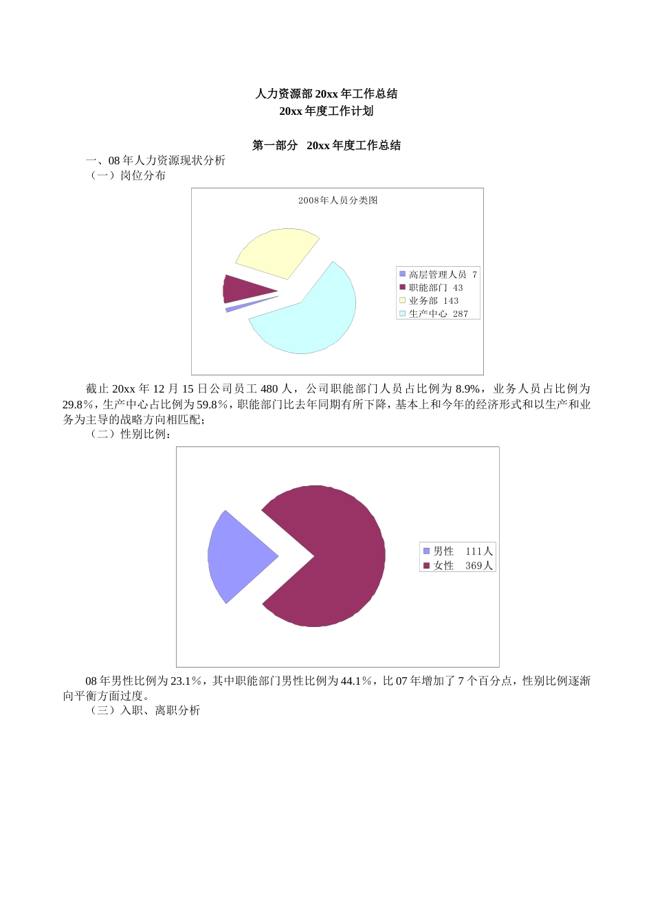 知名企业人力资源规划及总结（范本）_第1页