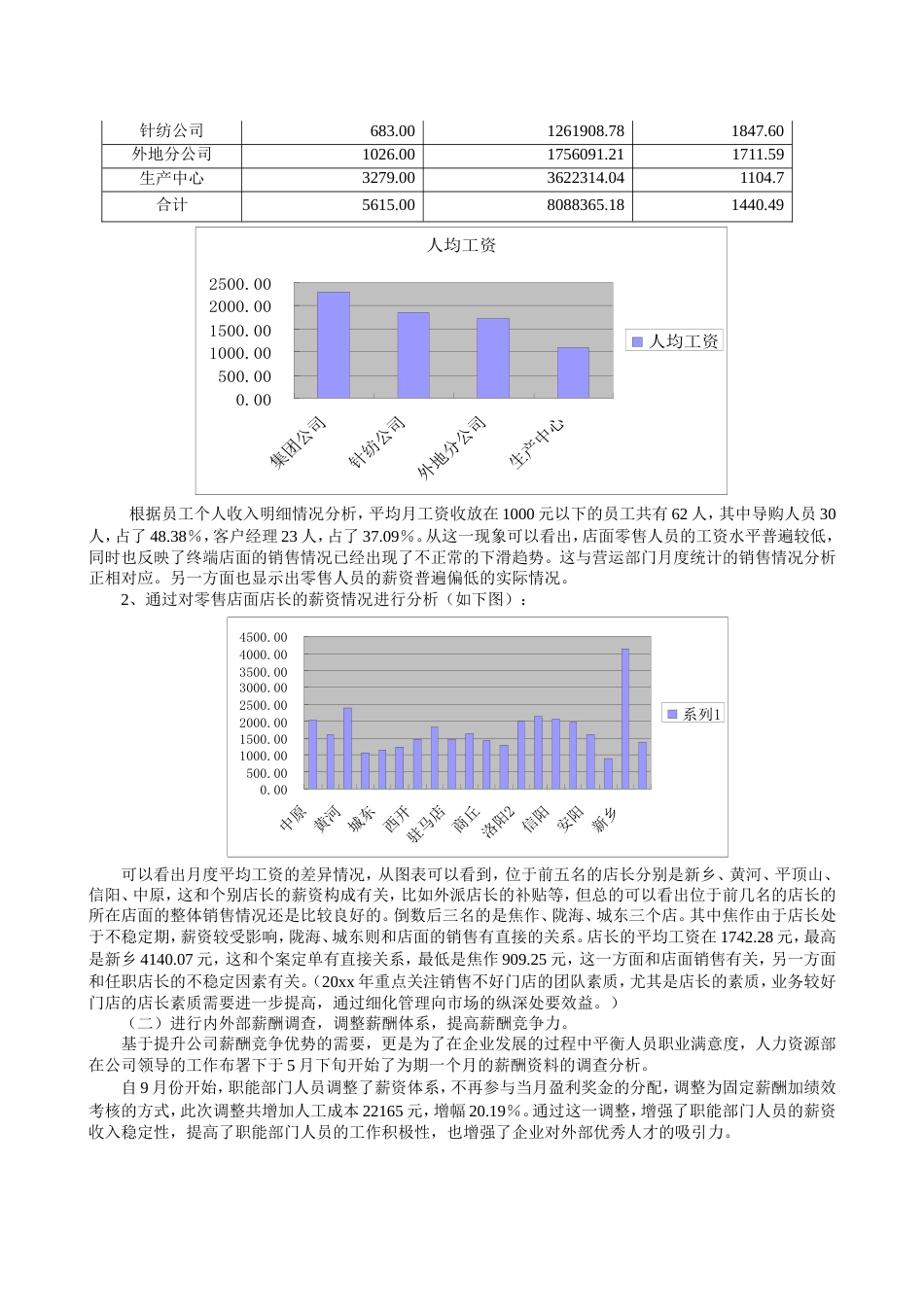 知名企业人力资源规划及总结（范本）_第4页