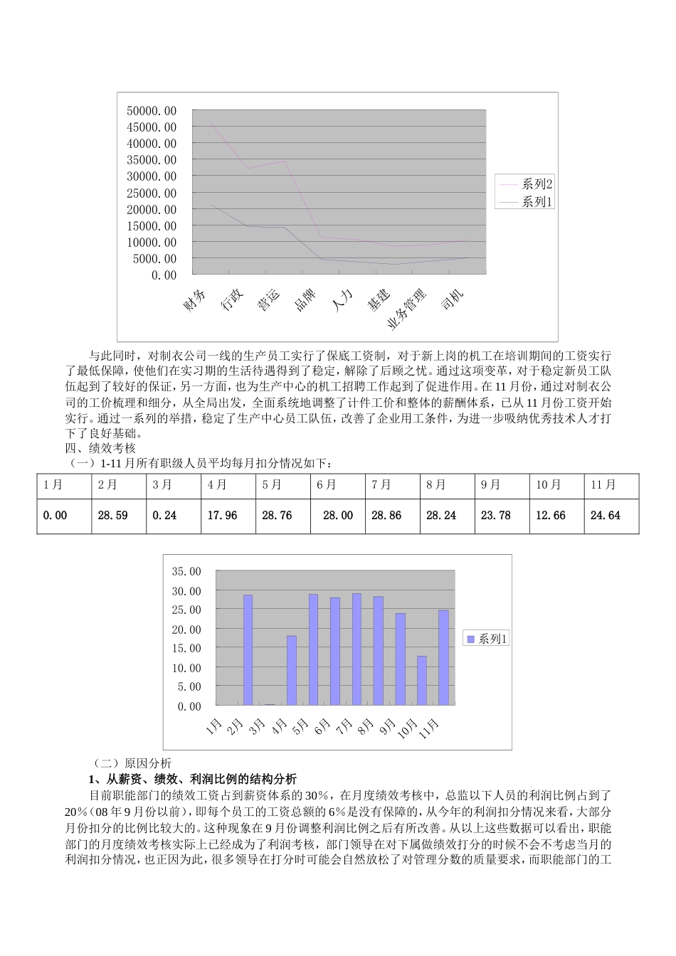 知名企业人力资源规划及总结（范本）_第5页