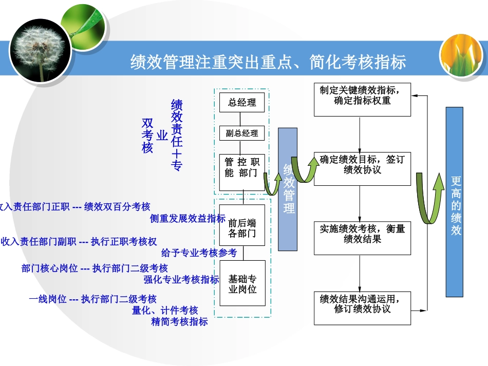 中国电信人力资源部工作总结_第2页