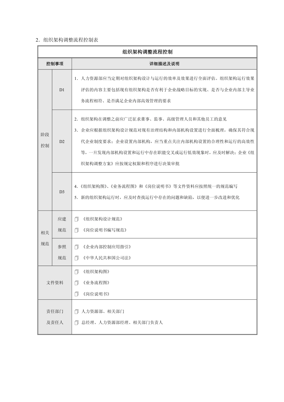 组织架构设计流程与调整流程_第4页