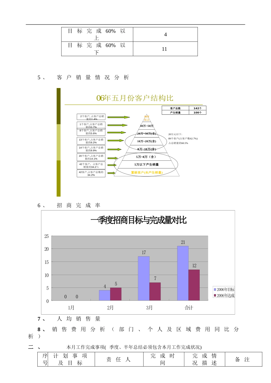 部门专项报告_第3页