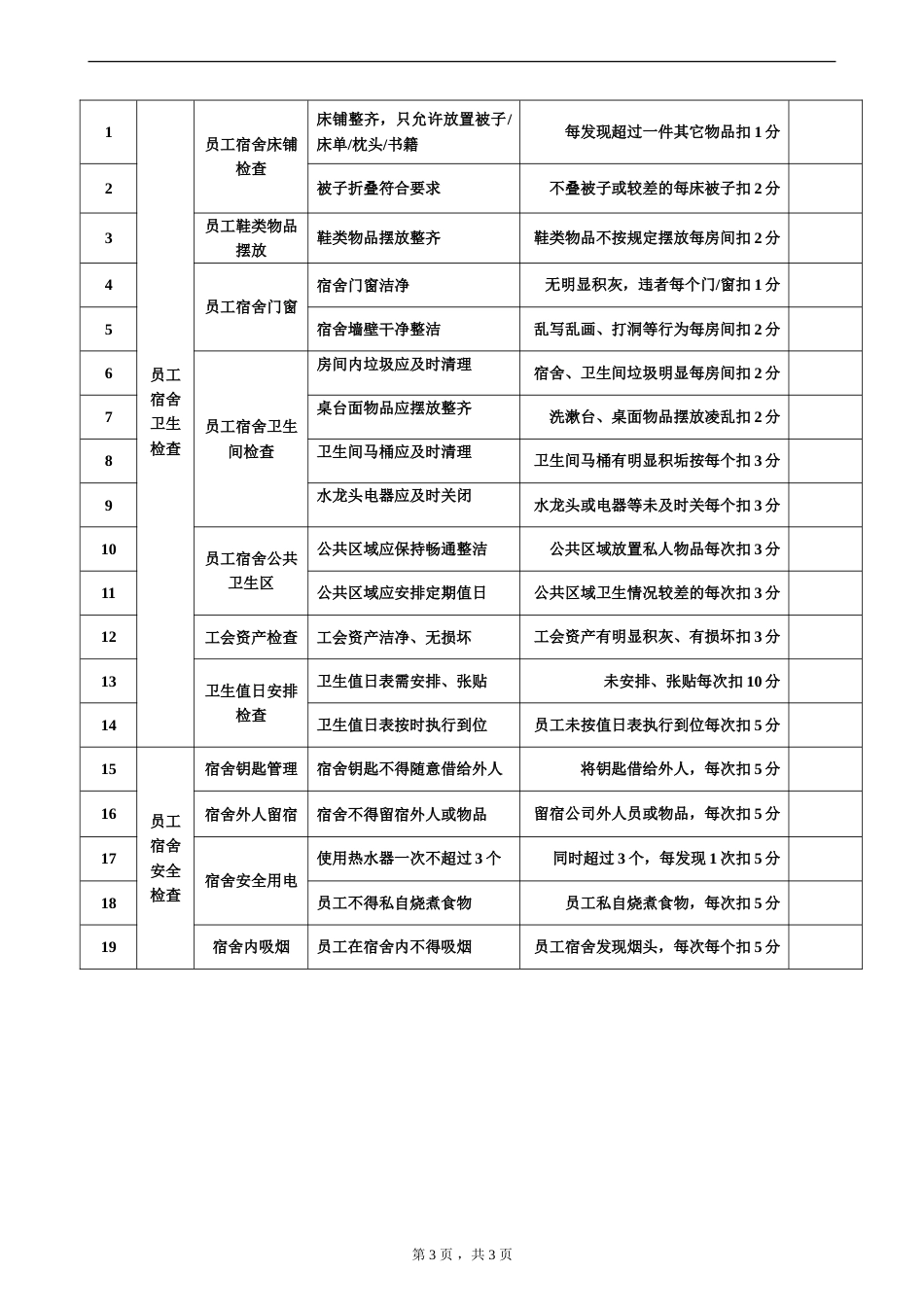 超市员工宿舍检查标准及检查表_第3页