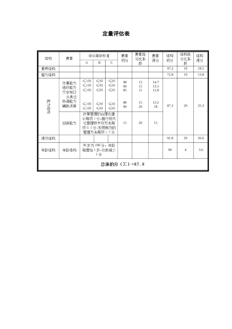 定量评估表_第1页