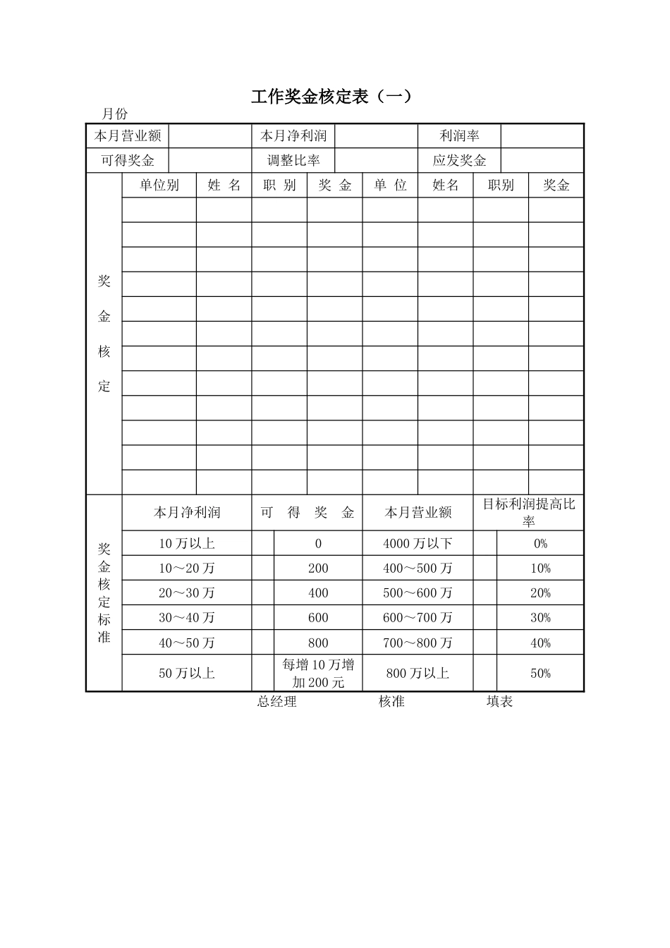 工作奖金核定表_第1页