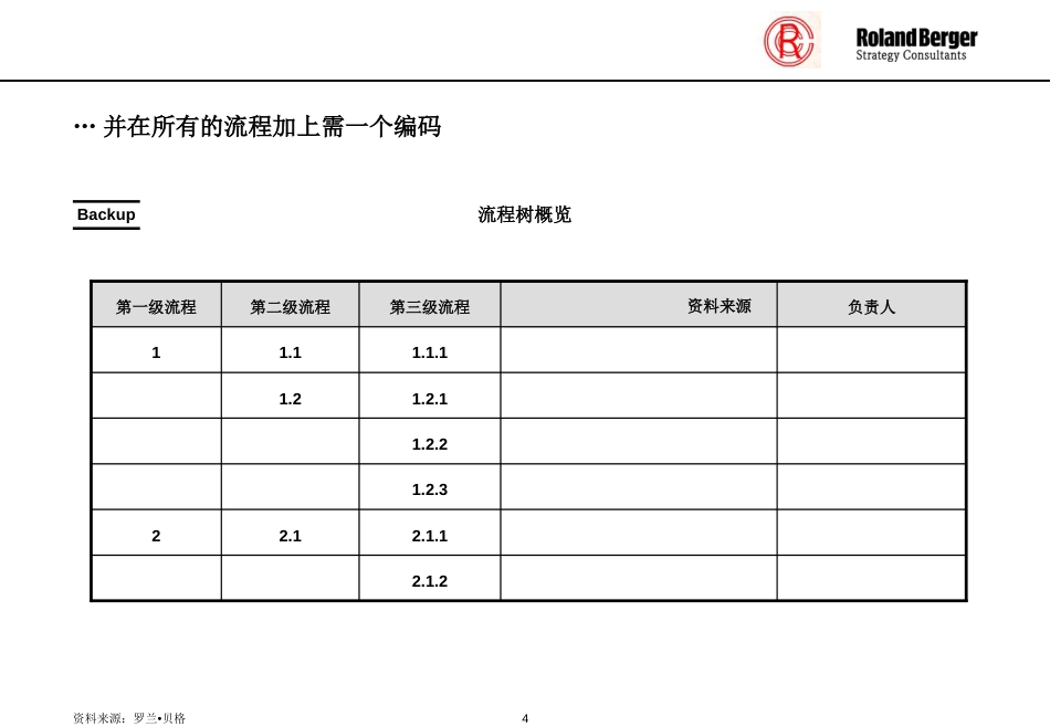 ̻罗兰贝格流程绘制方法_第4页