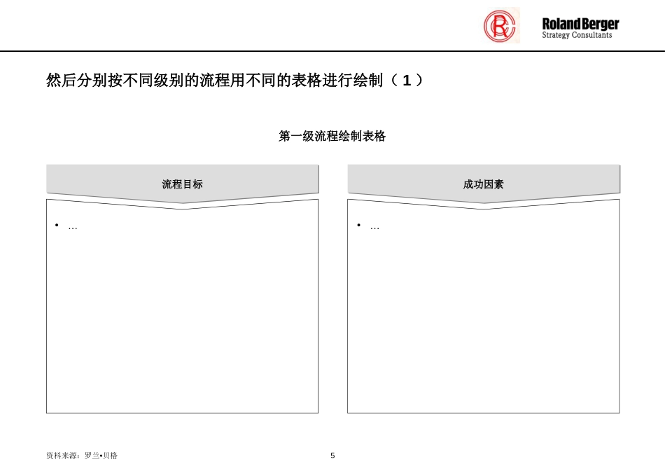 ̻罗兰贝格流程绘制方法_第5页