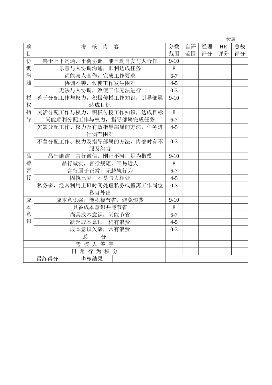 某公司主管考核表_第2页