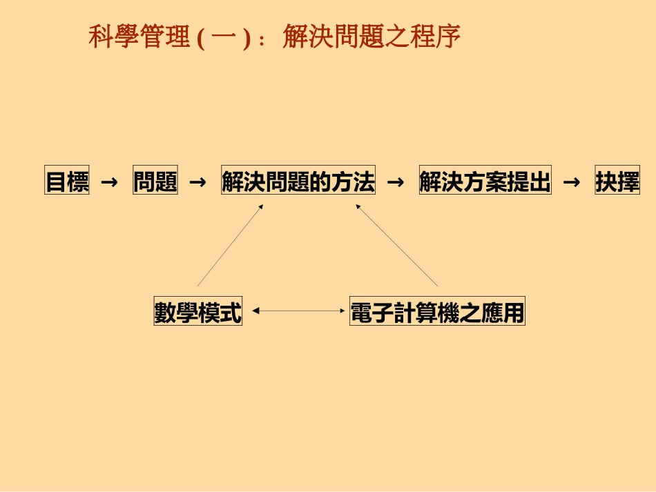 企业管理的方法_第2页