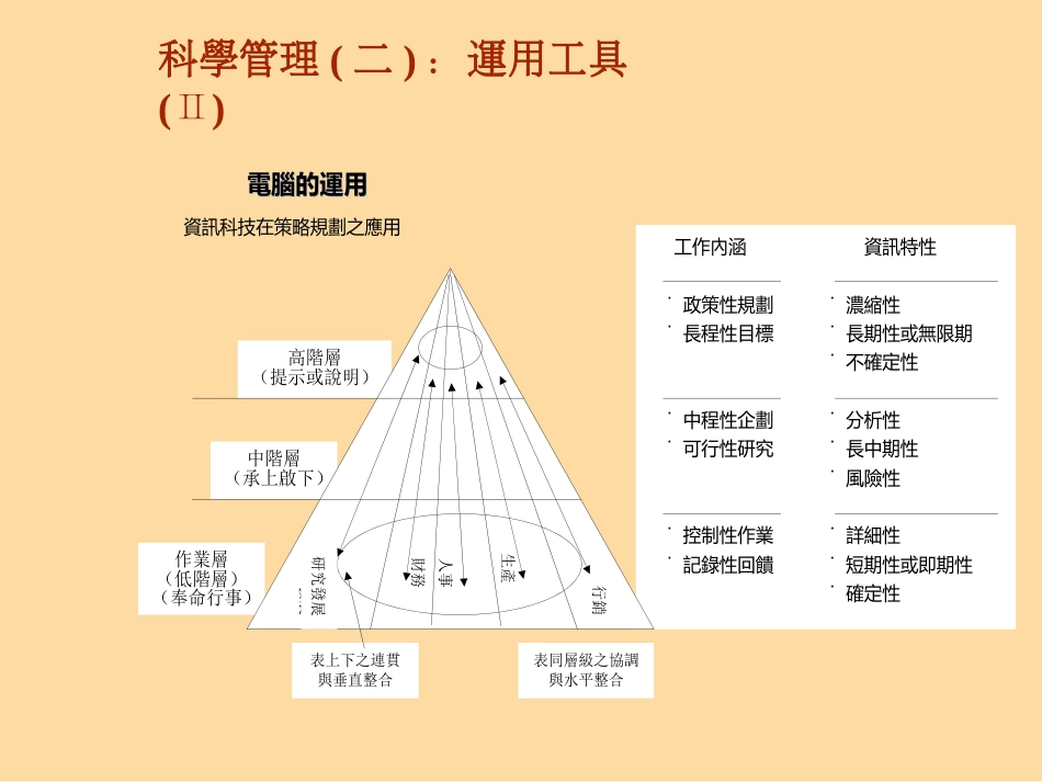 企业管理的方法_第4页