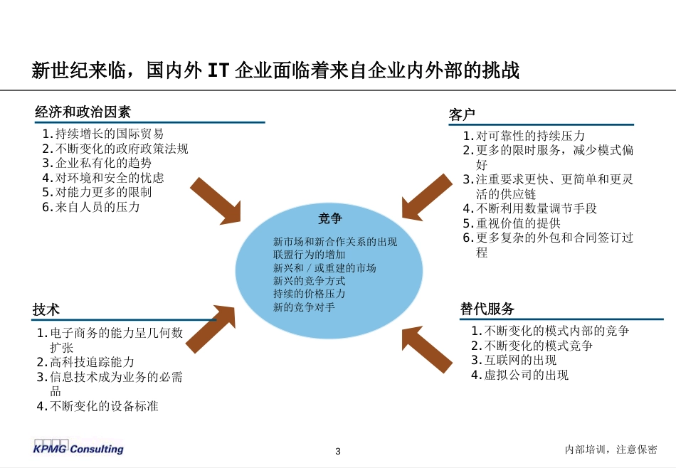 现代人力资源管理方法研讨_第3页