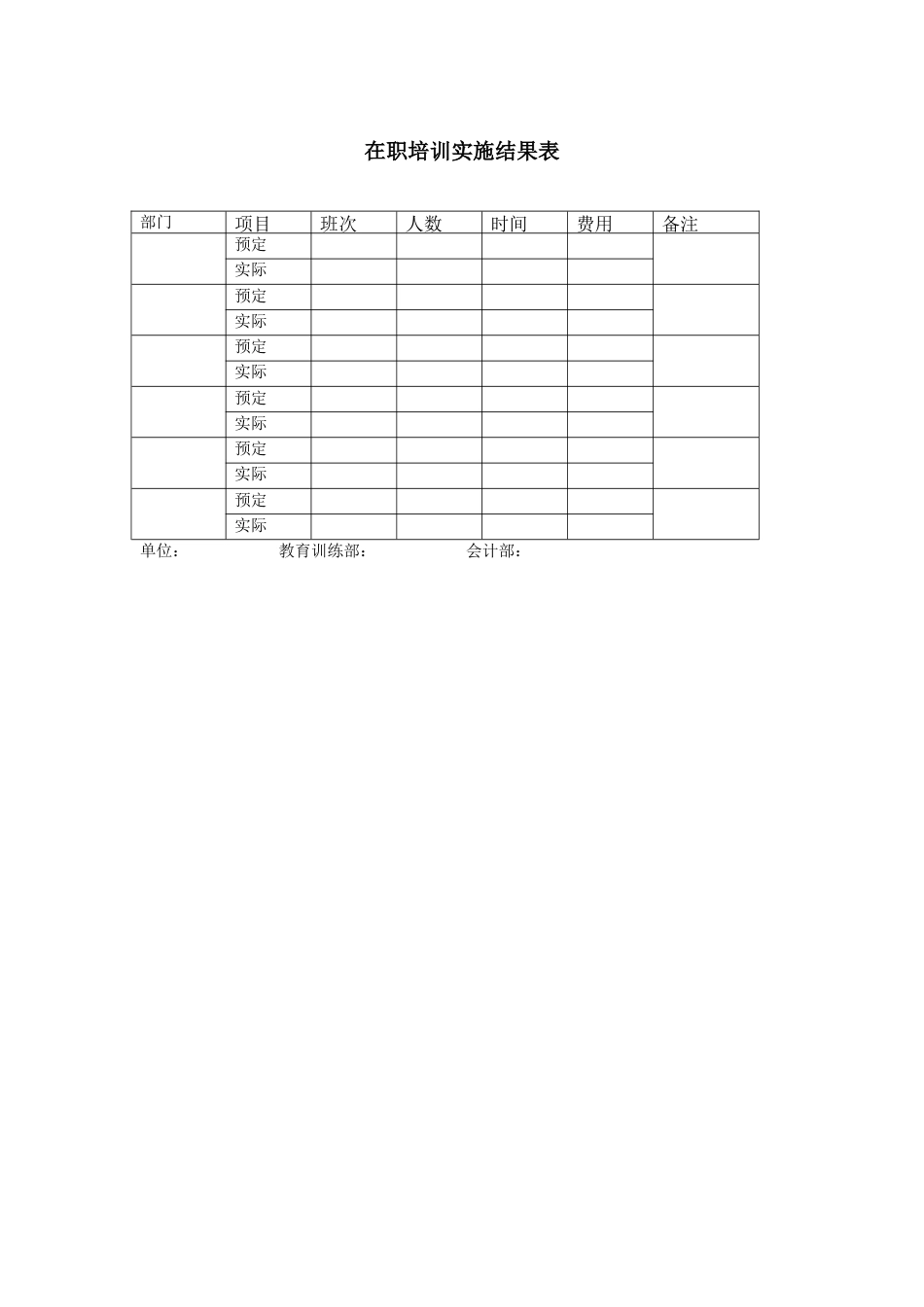 在职培训实施结果表_第1页