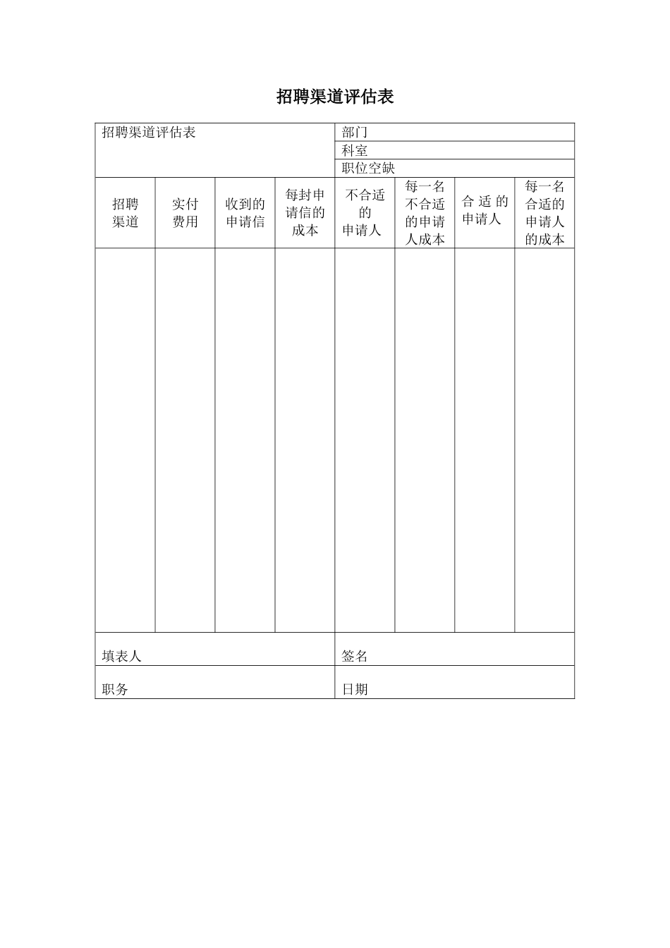 招聘渠道评估表_第1页