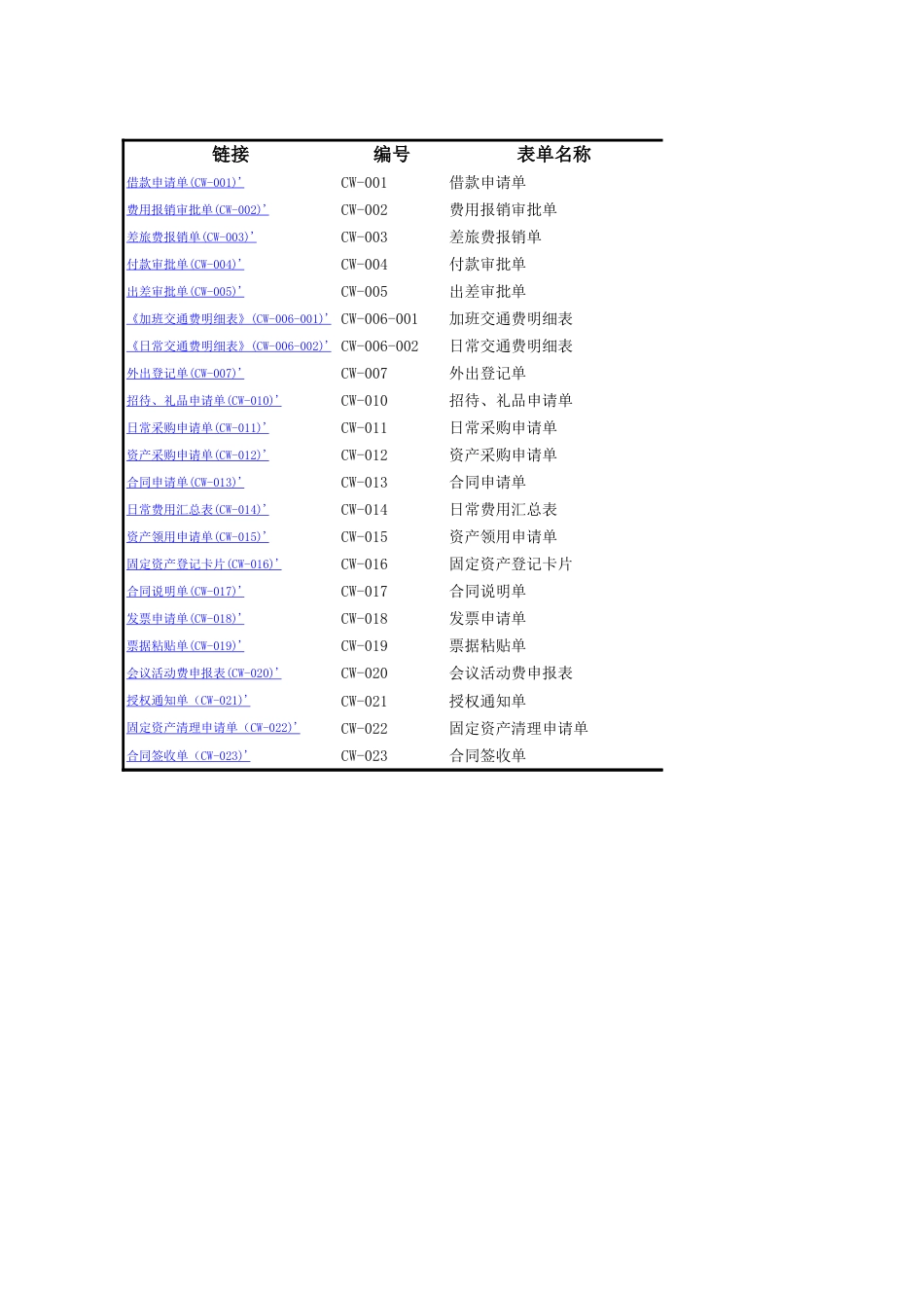 00-【标准制度】-财务制度设计各类表单工具_第1页