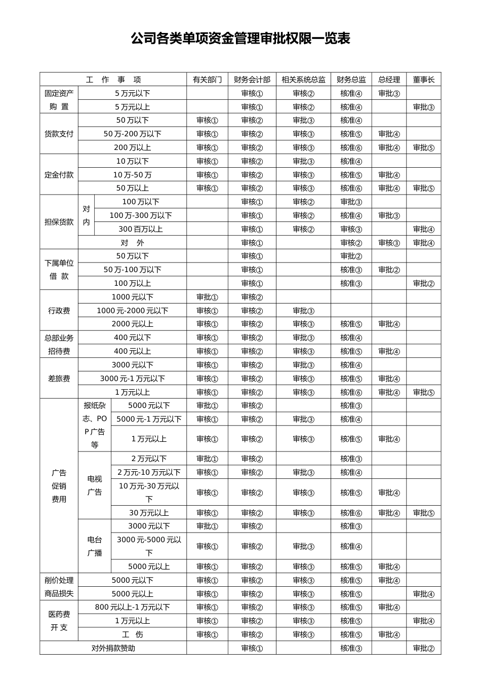 00-【通用表格】-03-财务管理表格大全_第1页