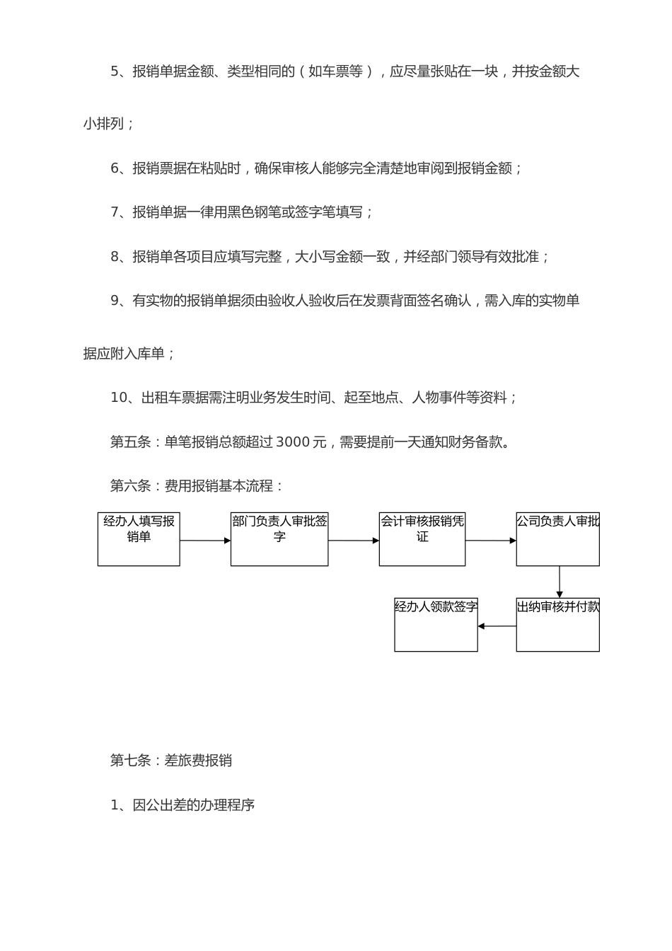 01-【标准制度】-费用报销制度及流程_第2页