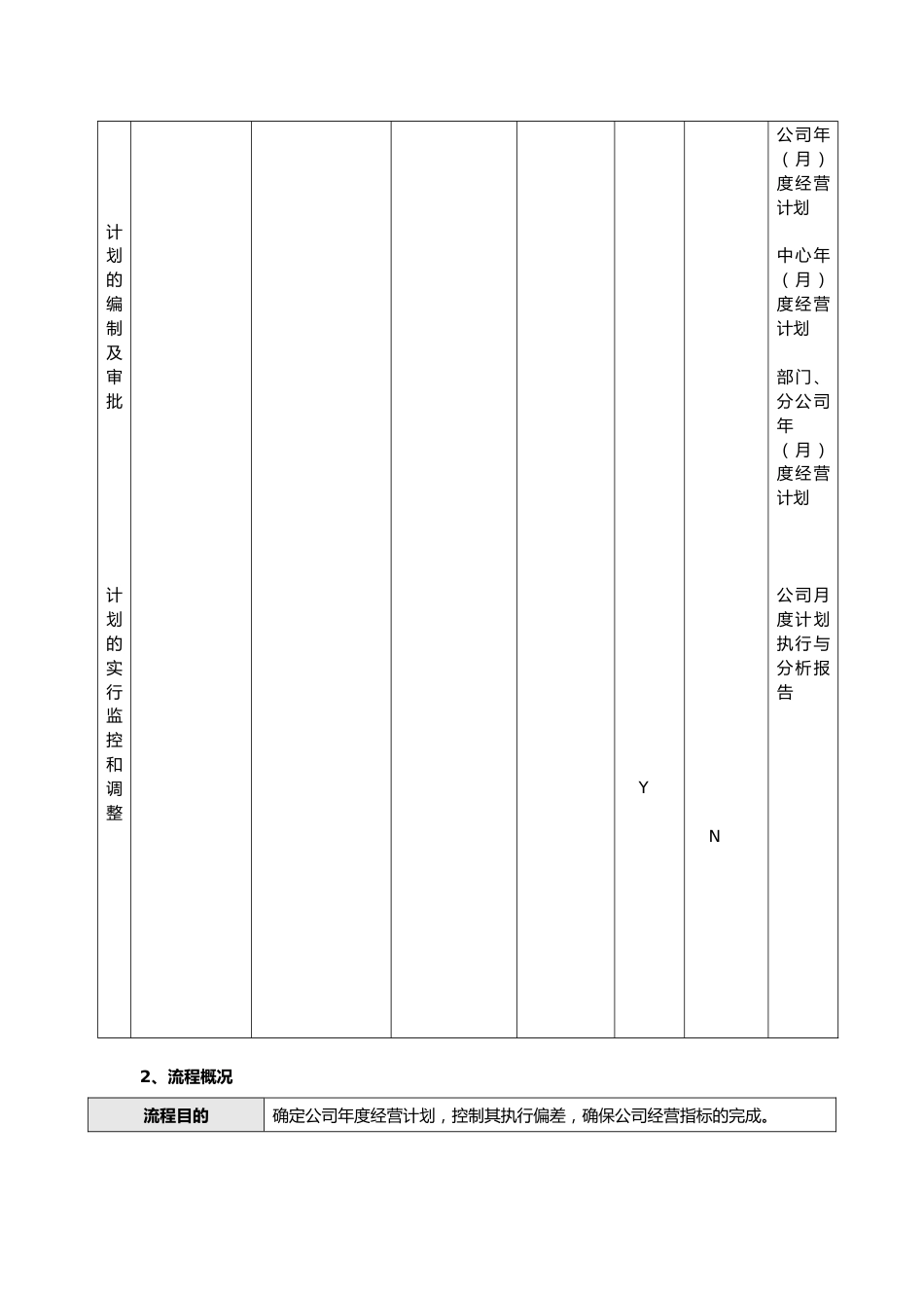 01-【经营计划】-08-公司年度经营计划管理流程【房地产】_第2页