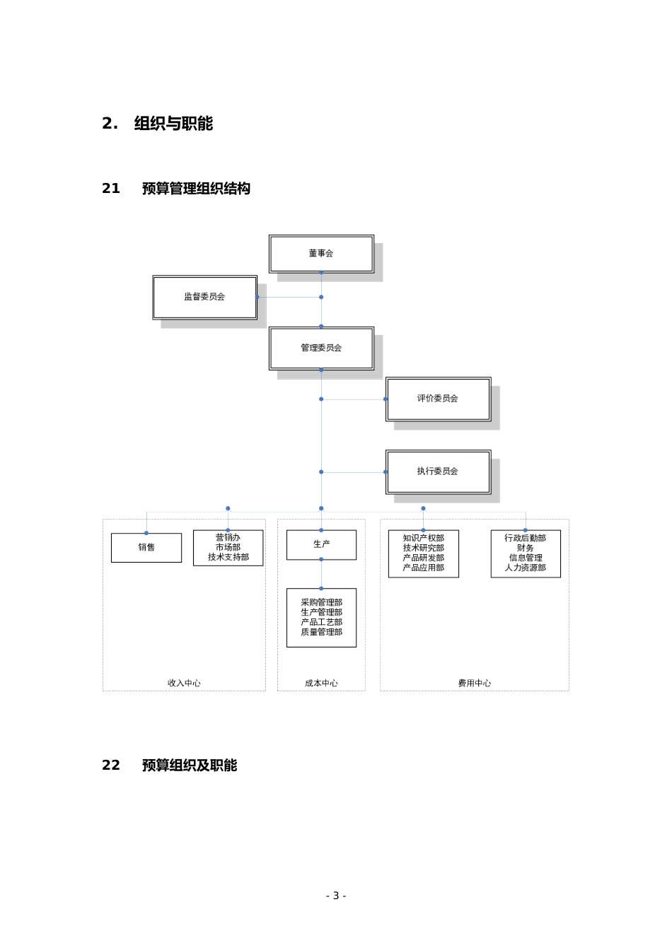 01-公司全面预算管理实施细则_第5页