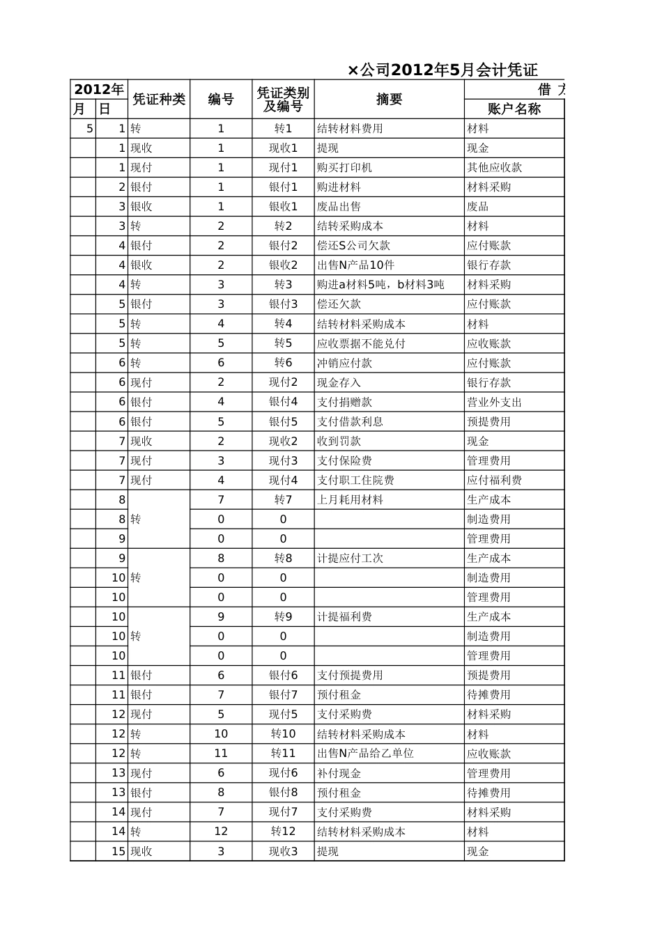 02-【会计财务处理】-04-现金日记账_第1页